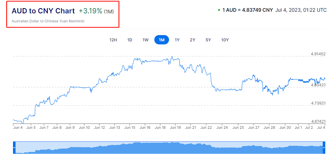 澳币汇率瞬间下跌，澳联储官宣新决定：千万澳洲人看到了希望（组图） - 4