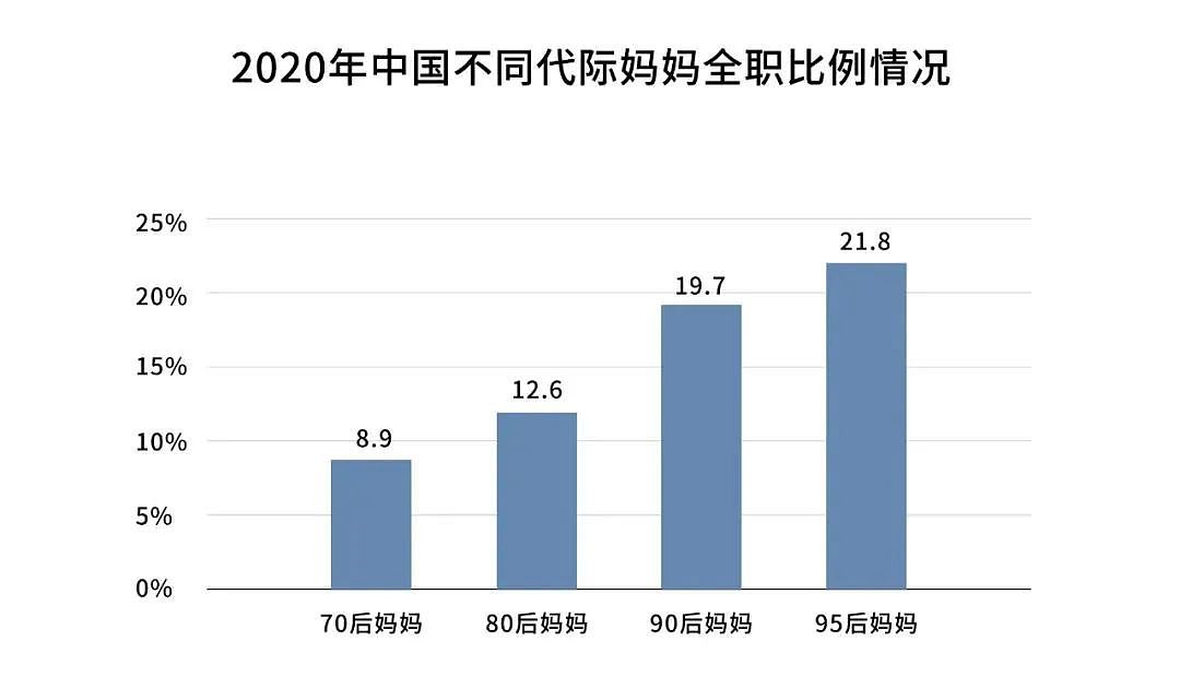 从年薪40万降到月薪2800， 我只是生了个娃（组图） - 6