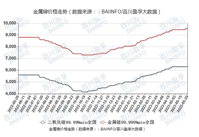 出口管制！为什么是镓和锗？（组图） - 12