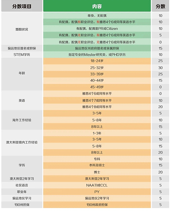 65分189上岸的宝藏专业！1年工作经验即可做职评（组图） - 2