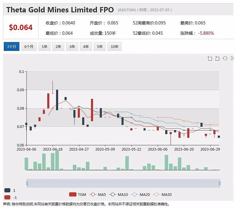 铜金矿公司XanaduMines蒙古项目勘探传最新进展，黄金最高品位3.04g/t、铜最高品位2.97%（组图） - 6