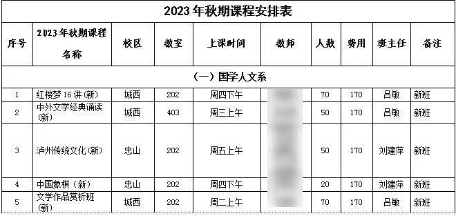 中国门槛最低的大学，挤满了诡计多端的00后（组图） - 10