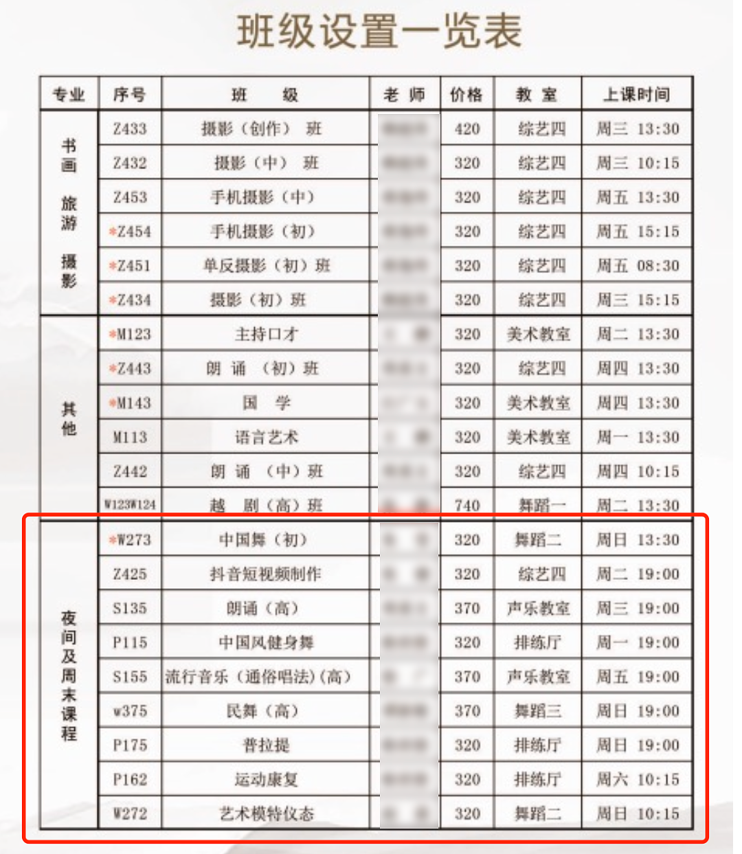 中国门槛最低的大学，挤满了诡计多端的00后（组图） - 21