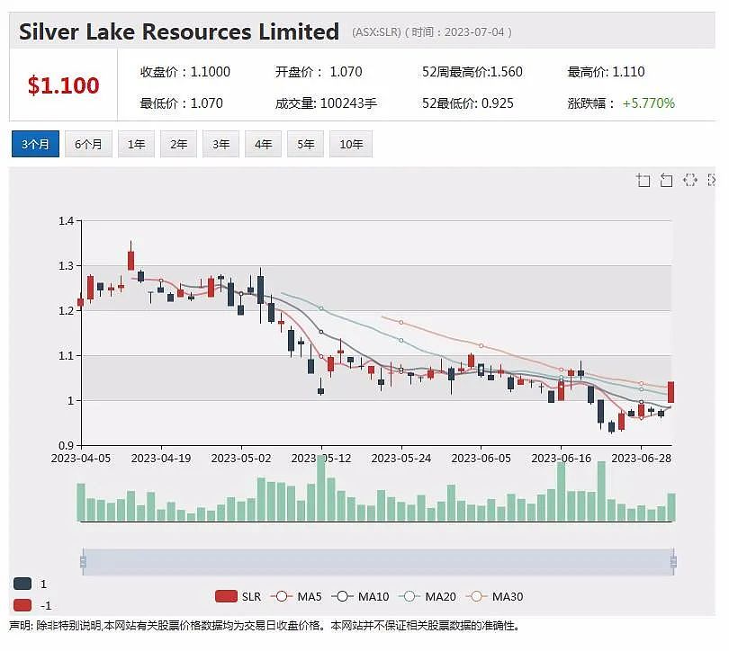 铜金矿公司XanaduMines蒙古项目勘探传最新进展，黄金最高品位3.04g/t、铜最高品位2.97%（组图） - 12