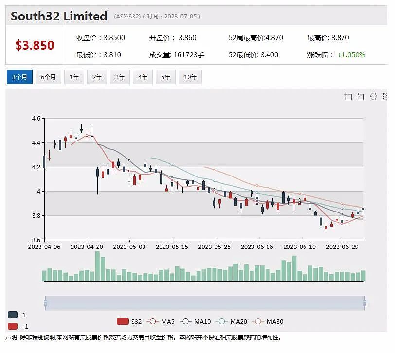 铜金矿公司XanaduMines蒙古项目勘探传最新进展，黄金最高品位3.04g/t、铜最高品位2.97%（组图） - 8