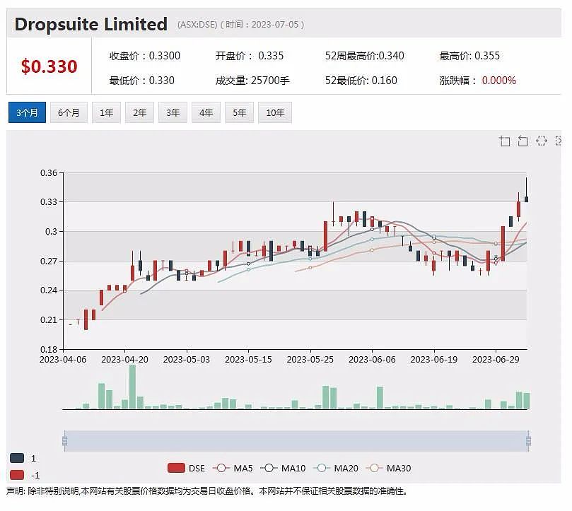 铜金矿公司XanaduMines蒙古项目勘探传最新进展，黄金最高品位3.04g/t、铜最高品位2.97%（组图） - 7