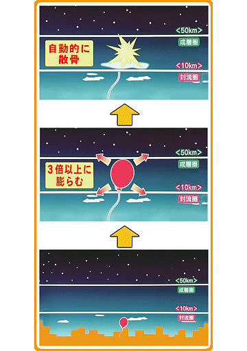 无人祭奠，无地可葬！日本社会超老龄化下惊现气球葬礼（组图） - 4
