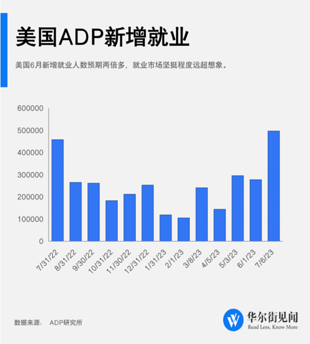 美联储会下狠手吗？就看今晚非农了（图） - 1