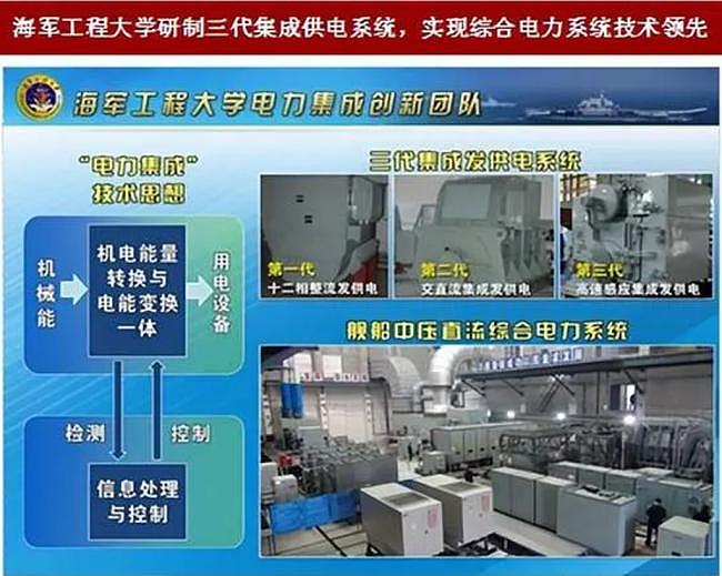 堆满先进科技武器，中国超级战舰来了（组图） - 7