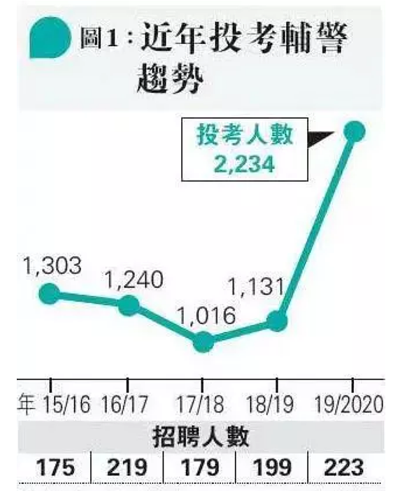 在香港警队当“临时工”，是什么体验？（组图） - 16