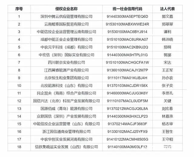 中国兵器工业集团：已报案，多家企业严正声明（组图） - 4