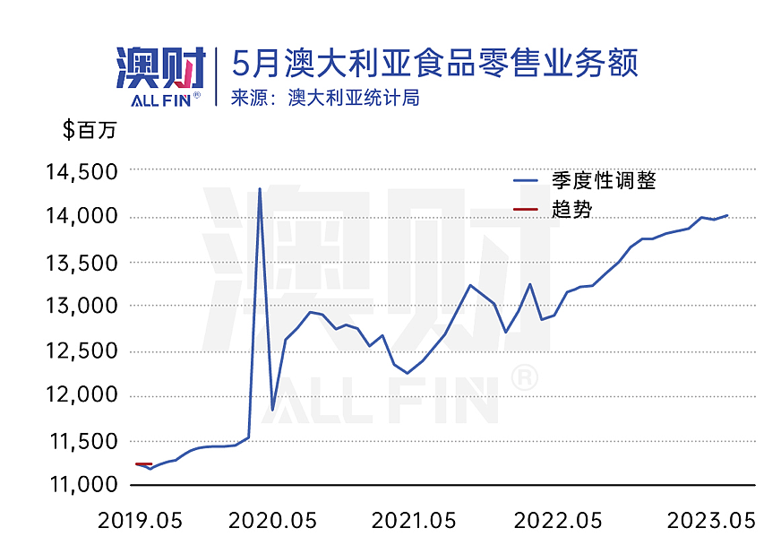 首突然暂停加息，澳元加息通道关闭了吗？（组图） - 4