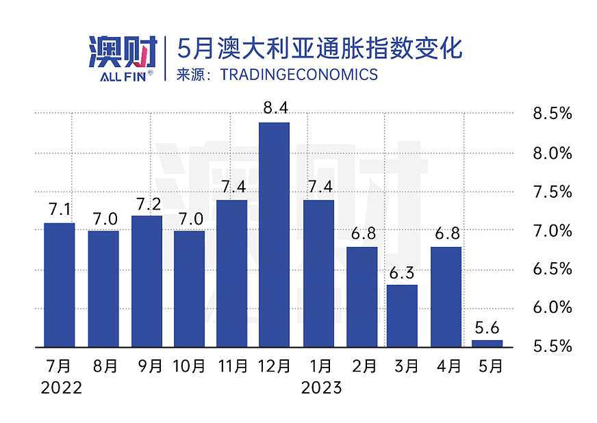 首突然暂停加息，澳元加息通道关闭了吗？（组图） - 1