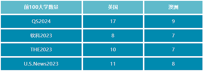 澳洲硕士VS英国硕士，哪个更适合你？一文读懂（组图） - 1