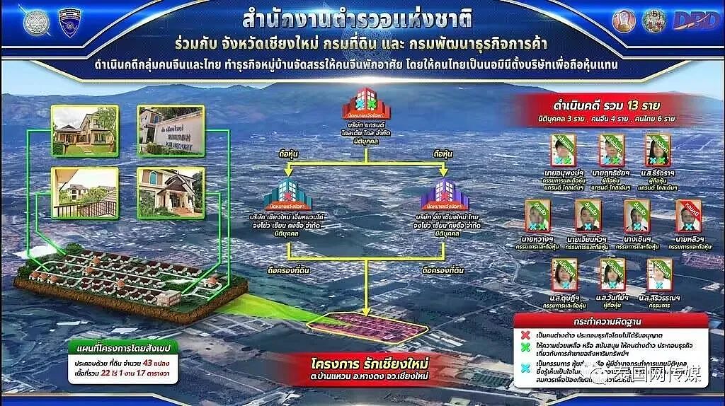 清迈“灰产大扫荡”开始了，4名中国人被捕，泰国警方持续清扫非法购地建房.....（组图） - 3