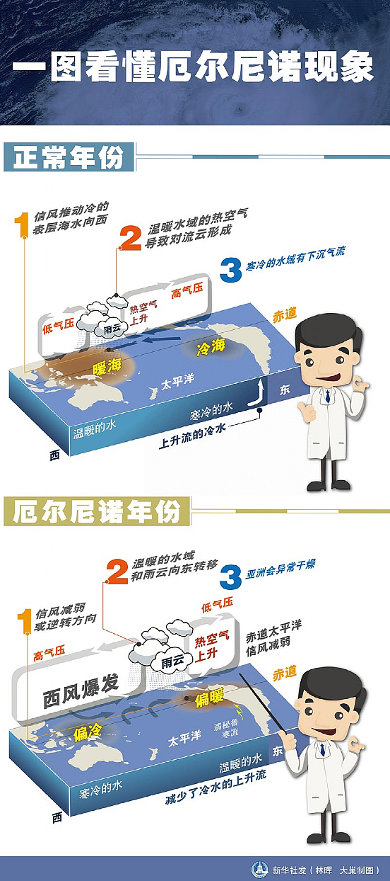 见证历史！12万年来最热的7月，哪里最难熬？（组图） - 6