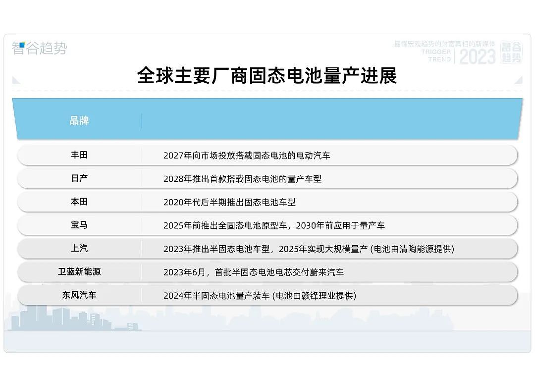 弯道超车的中国新能源，要被人直线超车了？（组图） - 4