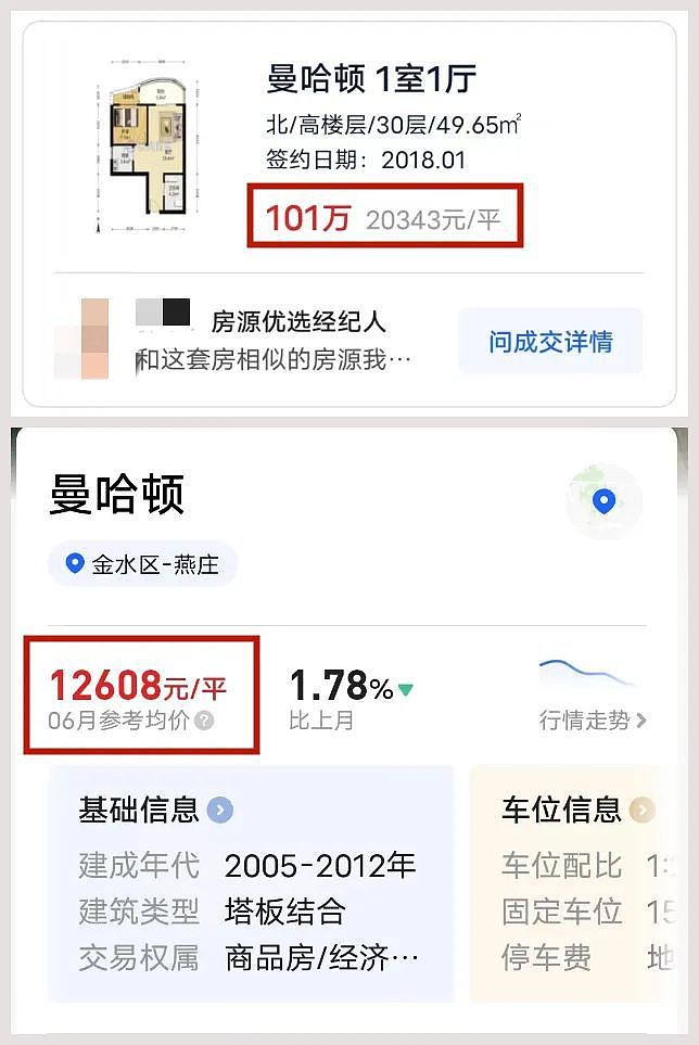 临近CBD，房子“免费送”？郑州一博主：贷款90万已还了5年...（组图） - 2