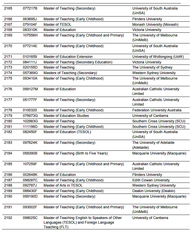 名单确认！这些澳洲大学和专业可以获得PSW延长工签（组图） - 11