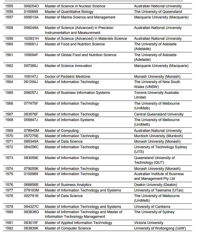 名单确认！这些澳洲大学和专业可以获得PSW延长工签（组图） - 8