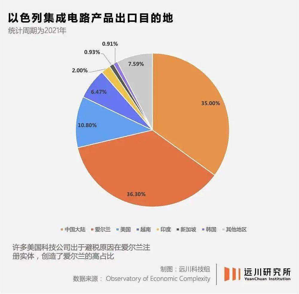 以色列，一个芯片强国如何拔地而起（组图） - 9