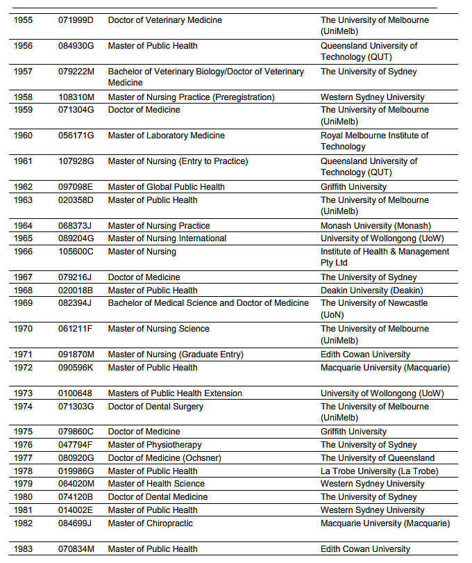名单确认！这些澳洲大学和专业可以获得PSW延长工签（组图） - 10