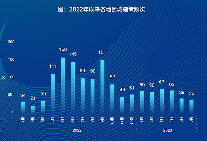 临近CBD，房子“免费送”？郑州一博主：贷款90万已还了5年...（组图） - 5