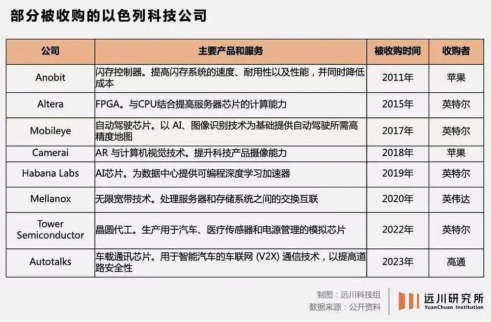 以色列，一个芯片强国如何拔地而起（组图） - 7