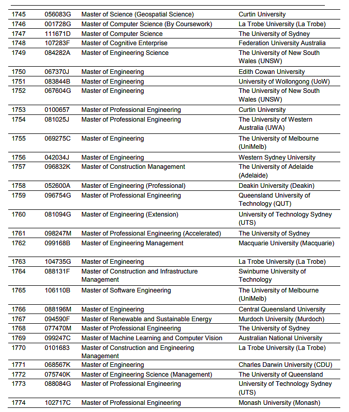 名单确认！这些澳洲大学和专业可以获得PSW延长工签（组图） - 9