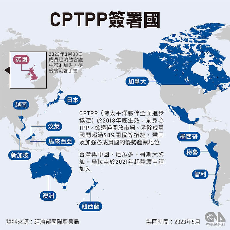 英国最快7/15签署协议正式加入CPTPP！成首个欧洲成员国（组图） - 2