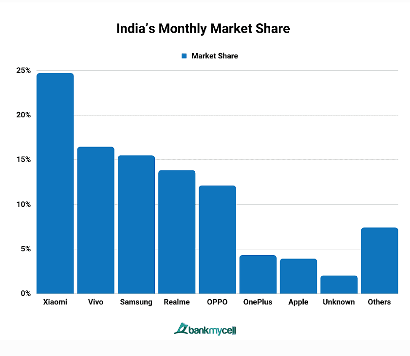 亚洲富豪“盯上”2.5亿印度人：没用过智能手机，百元机能否抢占市场（组图） - 1