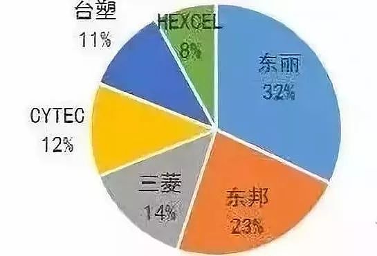 科普贴：世界上最顶尖的技术在哪些国家？（组图） - 5