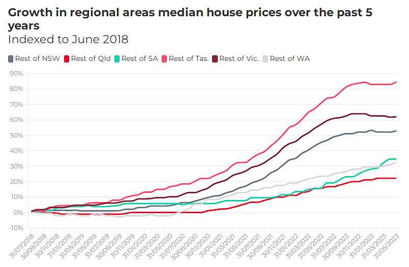 澳洲各地房屋与公寓惊人价格差距图一览，稀缺土地和疫情驱动房价飙升（组图） - 6