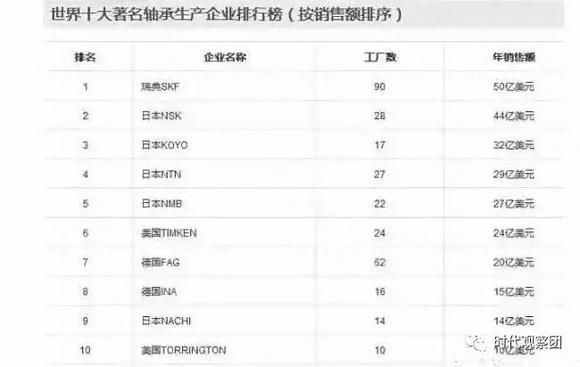 科普贴：世界上最顶尖的技术在哪些国家？（组图） - 4