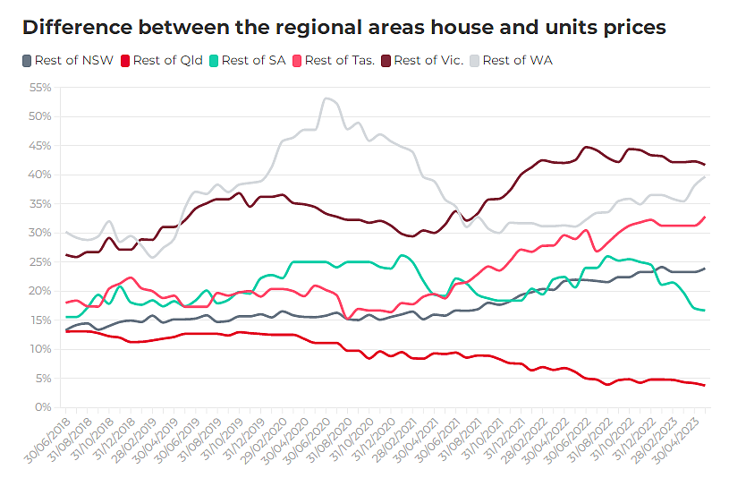 澳洲各地房屋与公寓惊人价格差距图一览，稀缺土地和疫情驱动房价飙升（组图） - 9