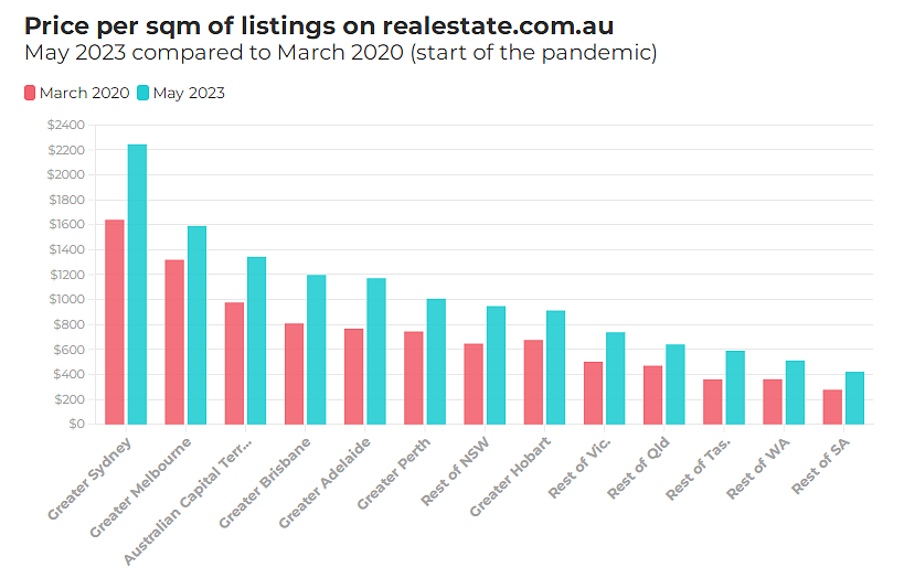 澳洲各地房屋与公寓惊人价格差距图一览，稀缺土地和疫情驱动房价飙升（组图） - 11