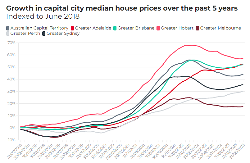 澳洲各地房屋与公寓惊人价格差距图一览，稀缺土地和疫情驱动房价飙升（组图） - 5