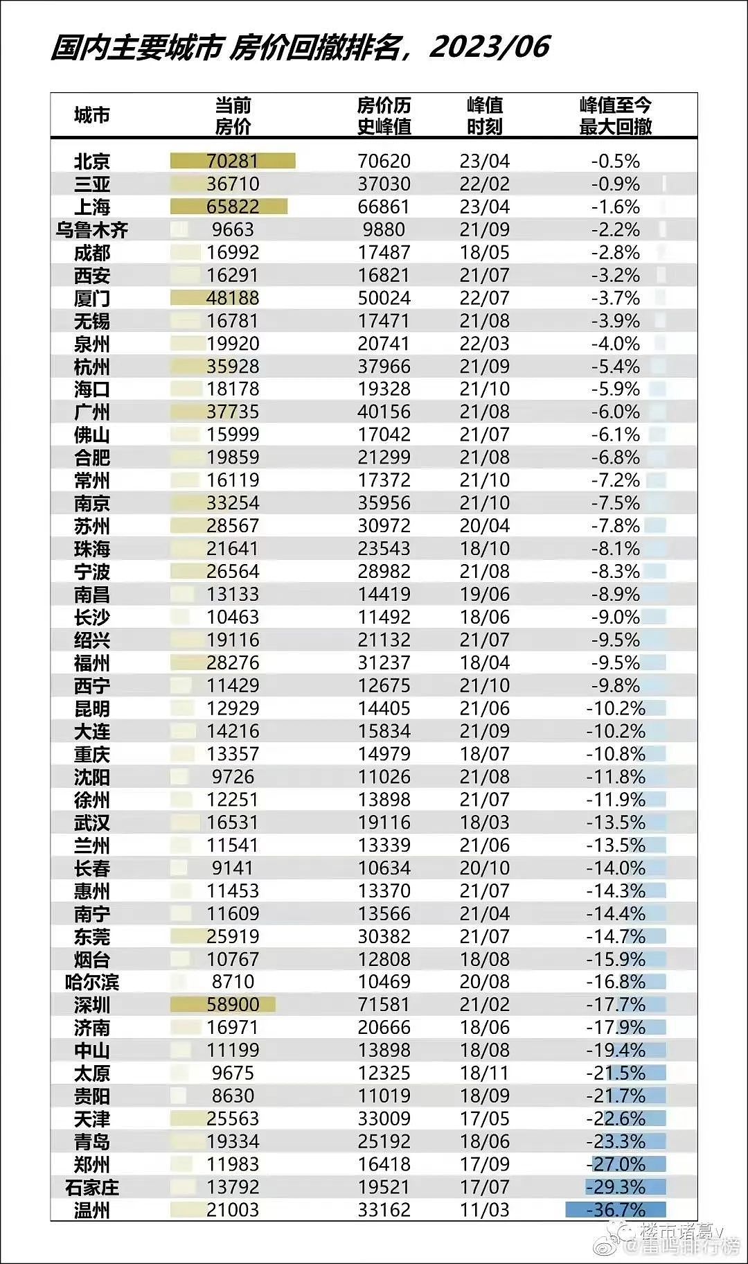 “人多了，钱少了”，中国消费降级已经发生（组图） - 3