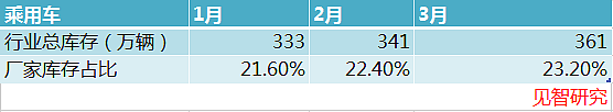 车企价格战，真该被完全叫停吗？（组图） - 3