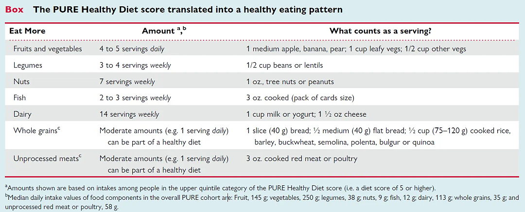 防心血管病的关键食物找到了，6种食物登上红榜（组图） - 3