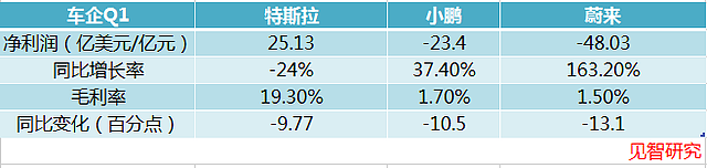 车企价格战，真该被完全叫停吗？（组图） - 6