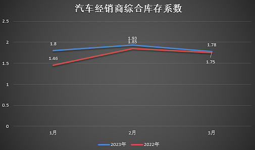 车企价格战，真该被完全叫停吗？（组图） - 2