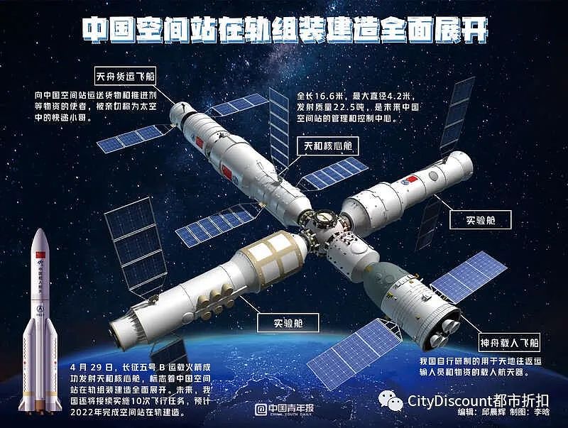 中国公布载人登月初步方案（组图） - 2