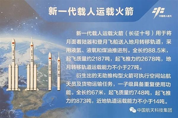 中国载人登月初步方案公布：长征十号火箭2次发射（组图） - 2
