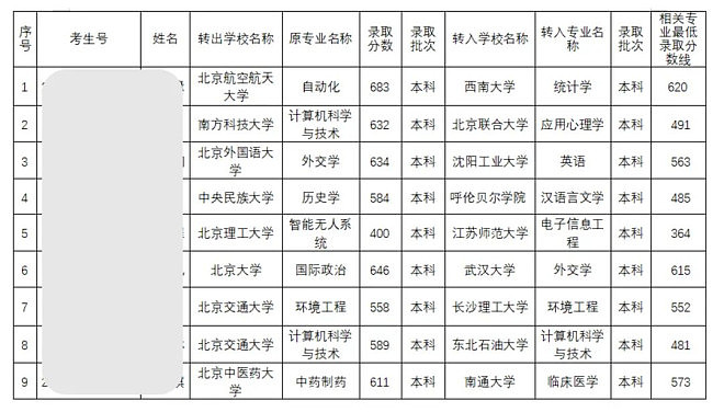 从北大转学到武大引热议！他的逆向操作明智吗？（组图） - 1