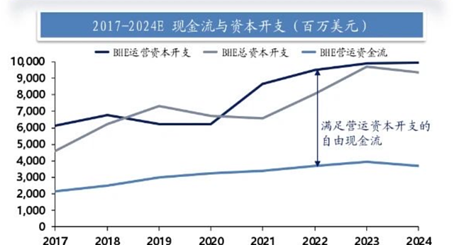 从20亿到900亿美元,巴菲特投出了一个能源帝国(组图) - 6