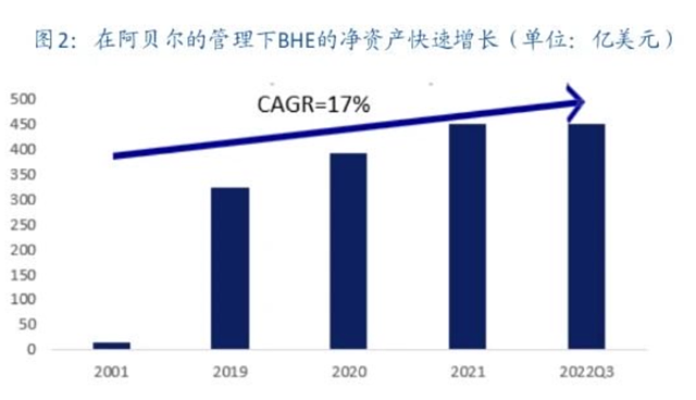 从20亿到900亿美元,巴菲特投出了一个能源帝国(组图) - 2