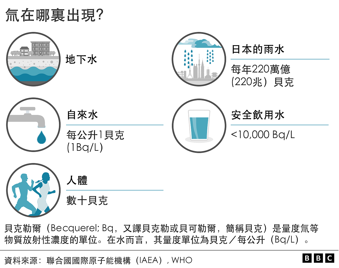 福岛核废水：在科学数据面前，当地居民仍恐惧“看不见的敌人”（组图） - 5