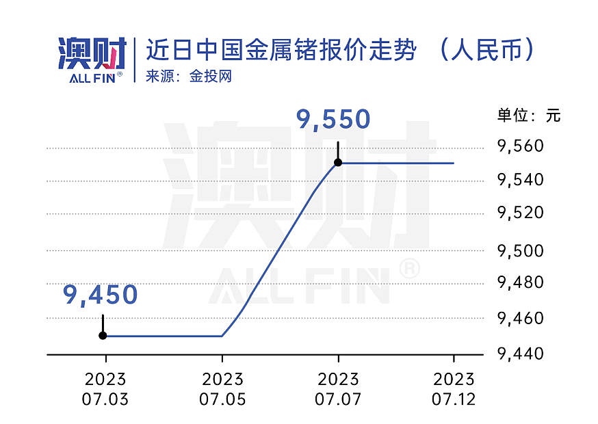 首席中国禁止镓锗出口，澳洲可食溢出红利（组图） - 2