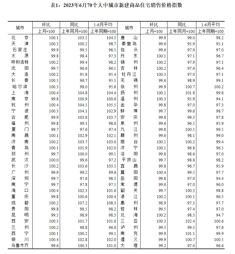 70城最新房价出炉！上海二手房价格跌幅竟然全国第一，专家解读（组图） - 1